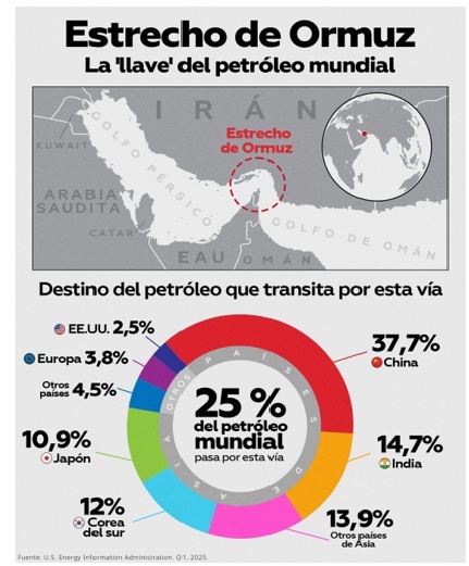 USA liderará recomposición mundial (OPINION)